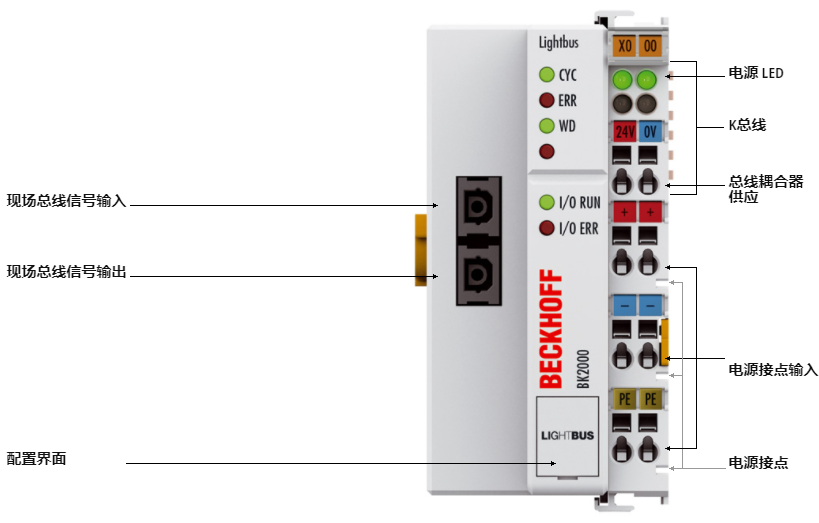 倍福總線耦合器總線模塊BK2000 倍福總線耦合器總線模塊BK2000